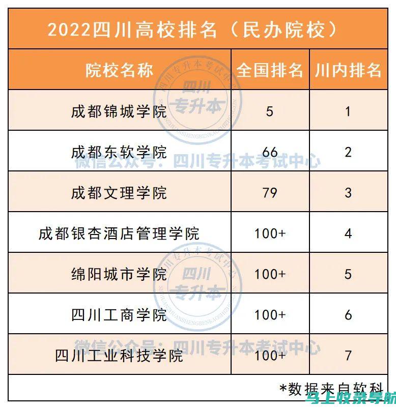 各省市专升本分数线比较：你的目标高校在何处？