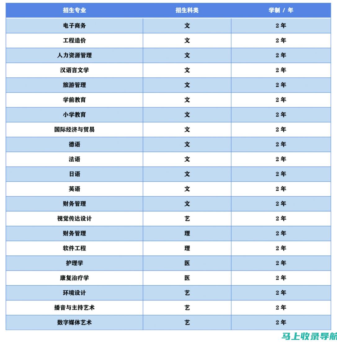 2023专升本分数线高低分析：如何应对激烈竞争？