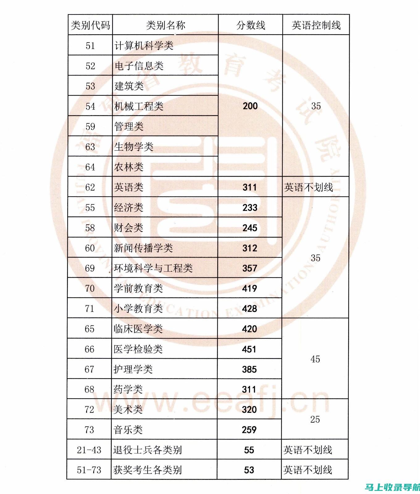 专升本分数线与未来就业市场的关联性探讨