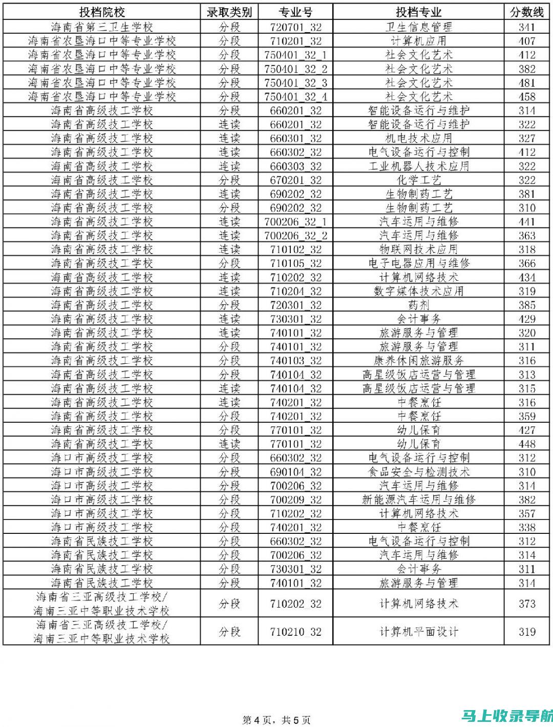 从分数线看高校录取文化：专升本的多元选择