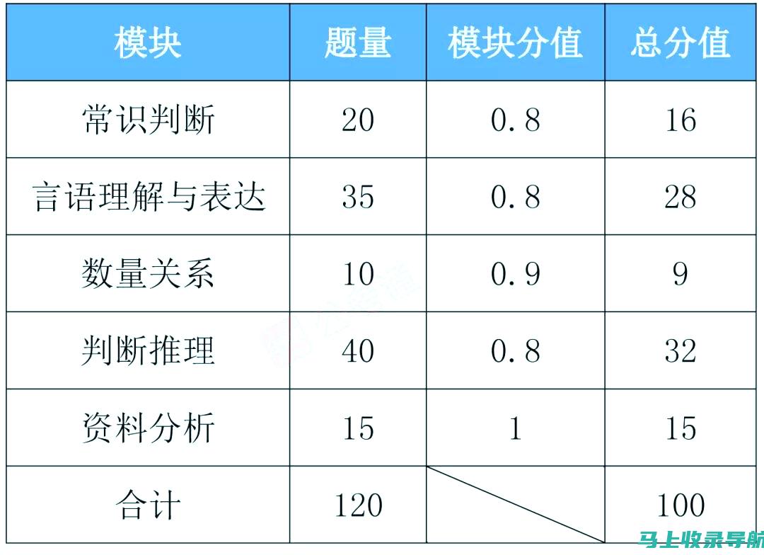 陕西省考成绩查询系统详解：你需要知道的一切信息