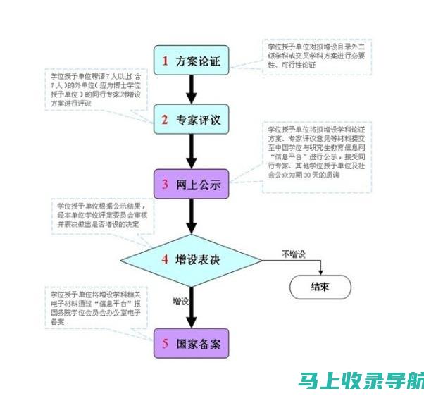 全面了解二级建造师查询对从业者的重要意义及影响