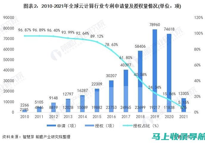 2021年云南高考成绩查询入口大揭秘：轻松获取分数