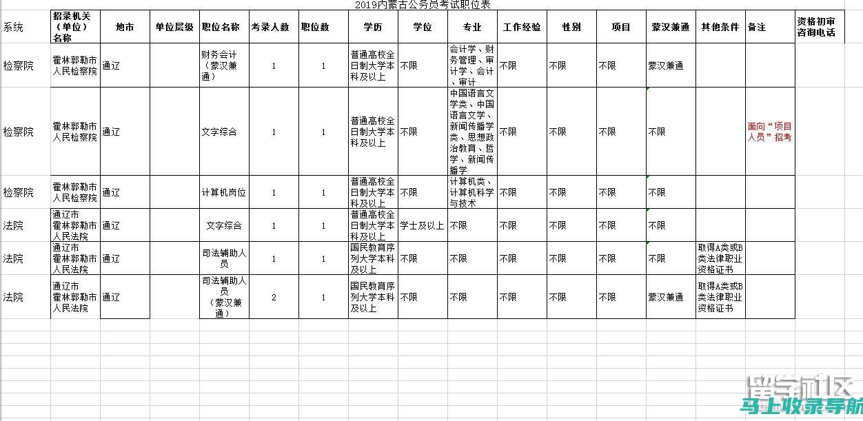 内蒙古公务员成绩查询：掌握考试动态，获取最新信息