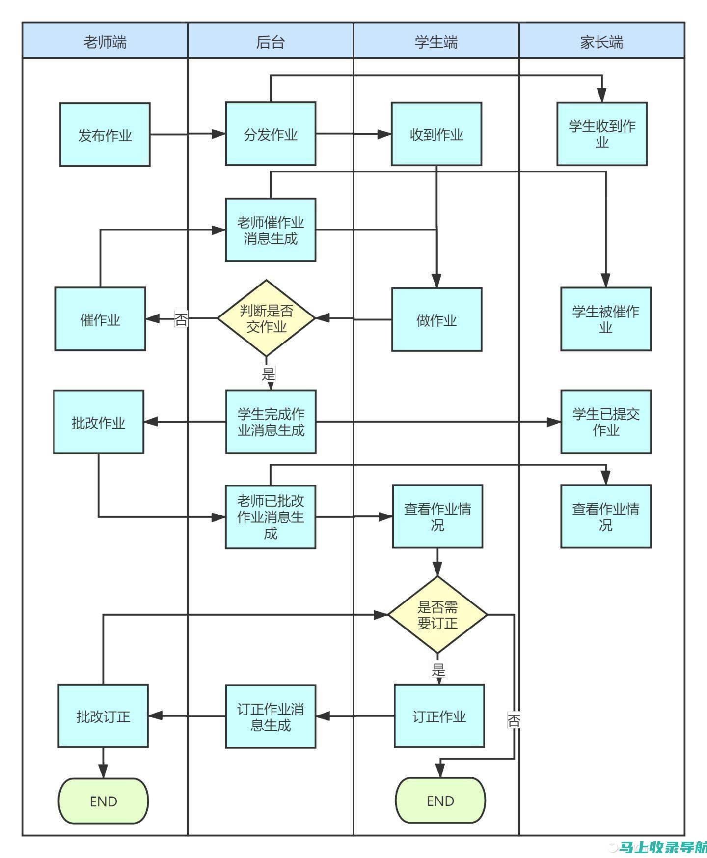 如何顺利通过河南省高等教育自学考试的关键技巧