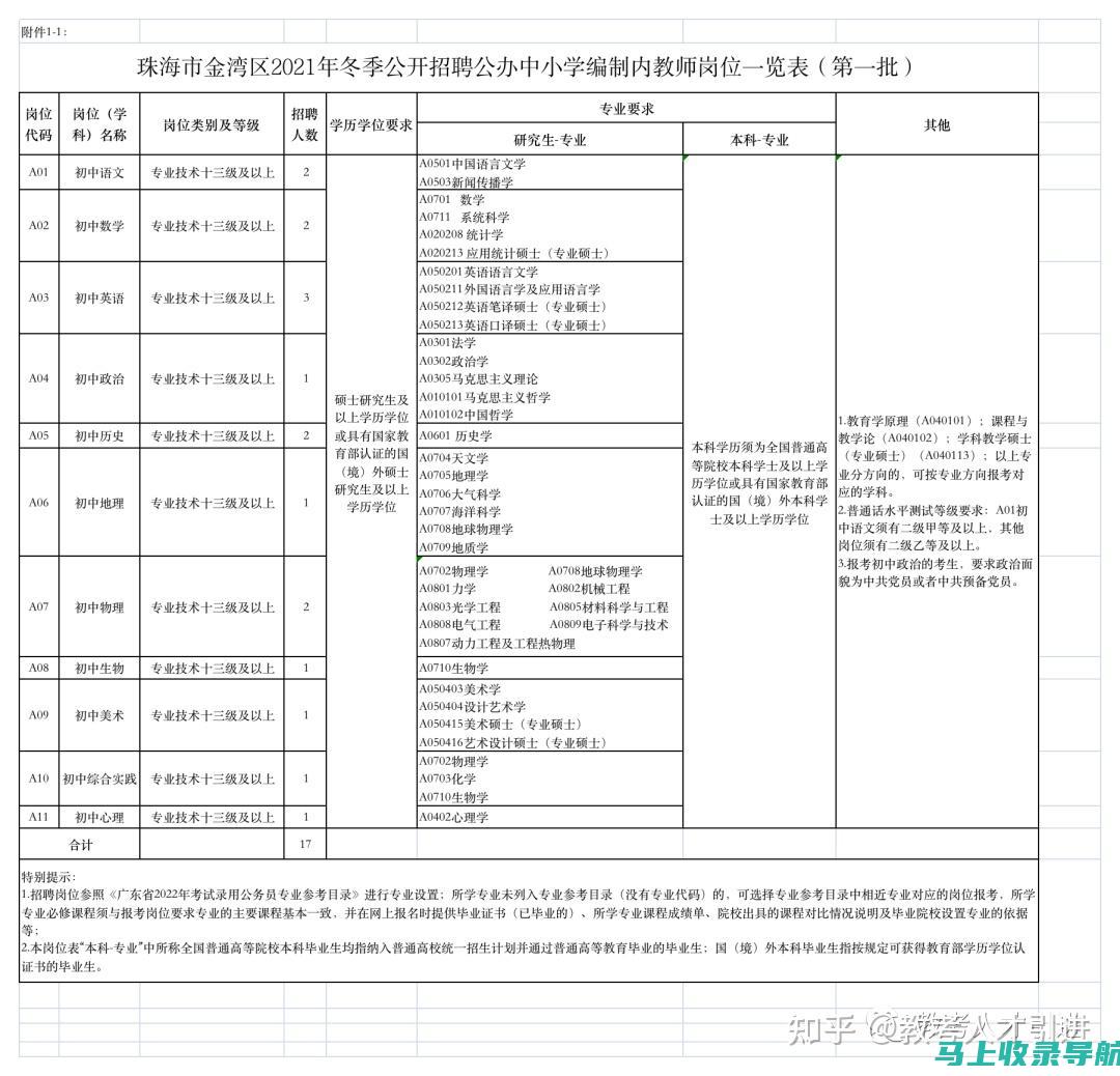 珠海市人事考试网的注册流程及常见问题解答大汇总