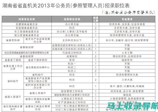 湖南公务员考试报名入口全攻略：让你的梦想成真