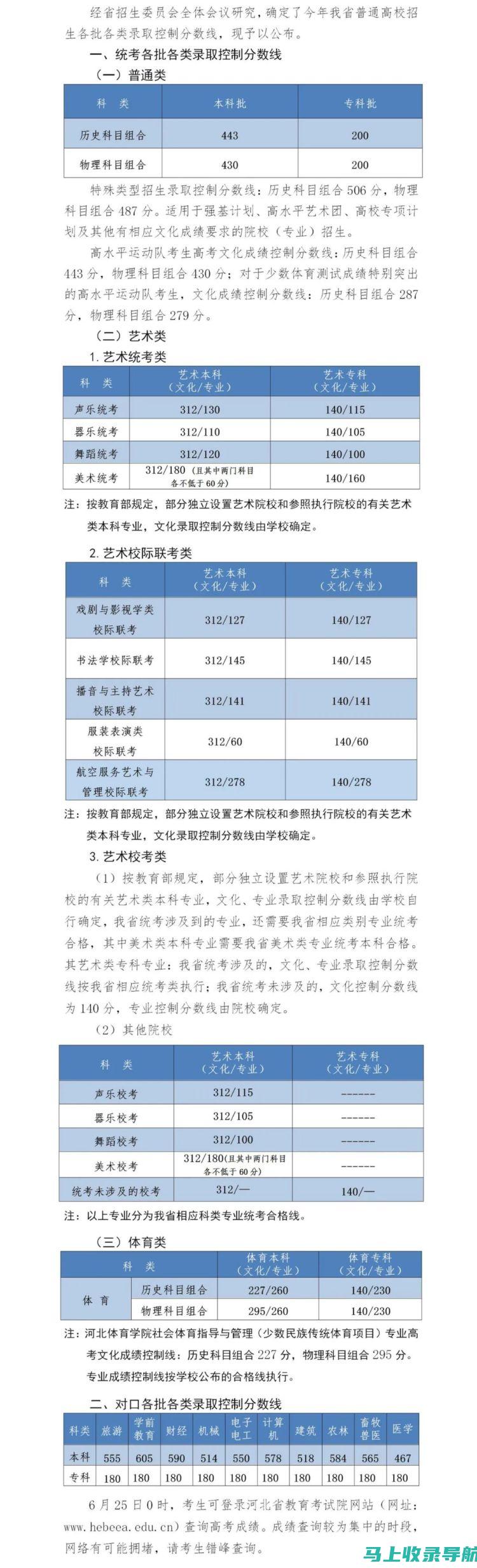 河北考试的全方位解读：从政策变动到考试科目，你需要了解的一切