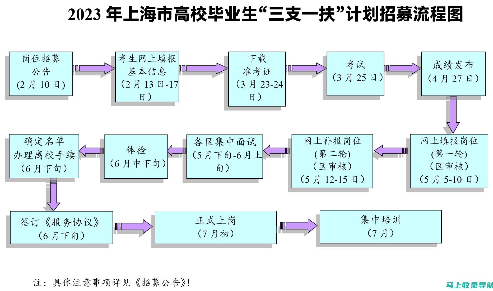 三支一扶考试地点注意事项：考生必看！