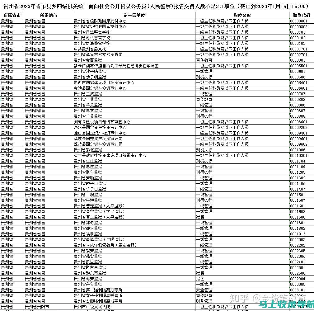 贵州省公务员考试局的考试科目与分数设置详解