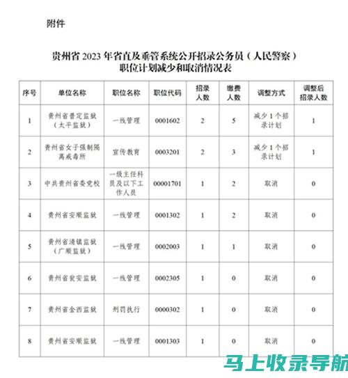 贵州省公务员考试局的报名时间与考试安排：抓住机遇不再错过