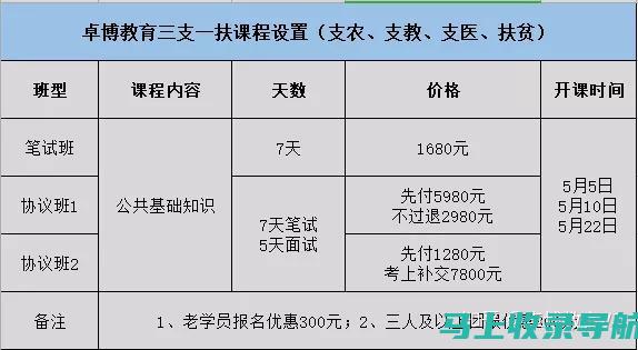 三支一扶成绩查询入口操作全攻略：让你快速上手