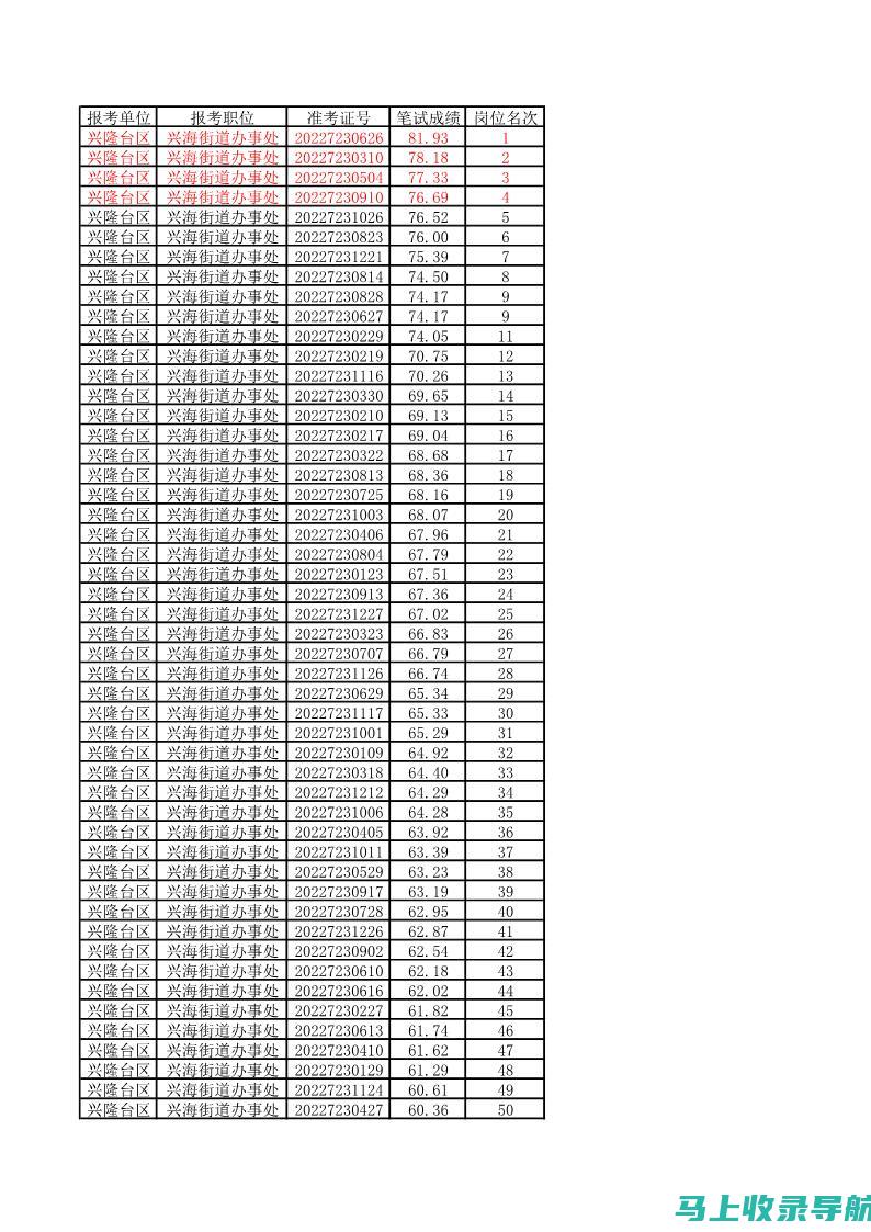 三支一扶成绩查询入口：保证信息准确性的重要措施