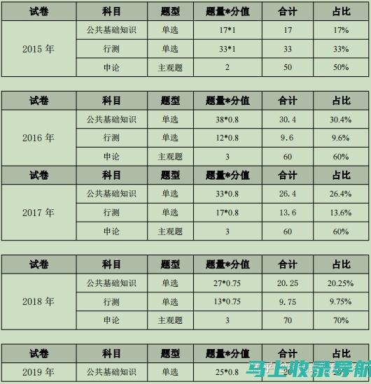 三支一扶成绩查询入口的安全性与隐私保护分析