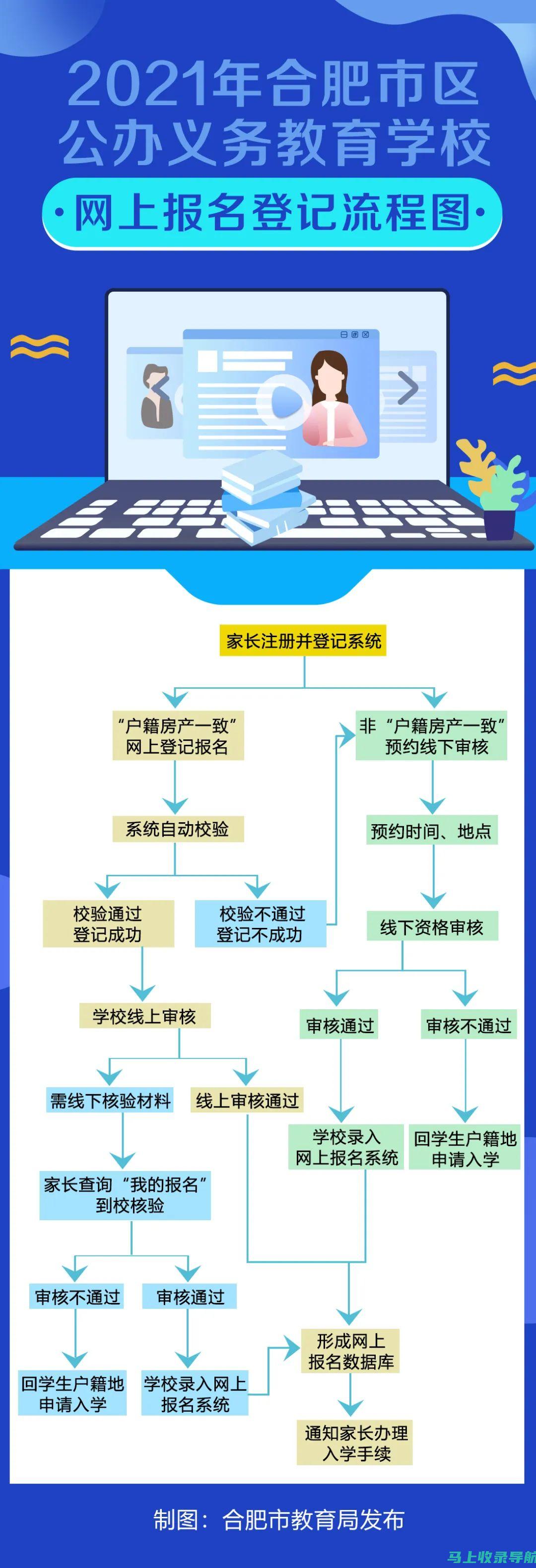 合肥自考报名的心路历程：一位考生的自考故事分享