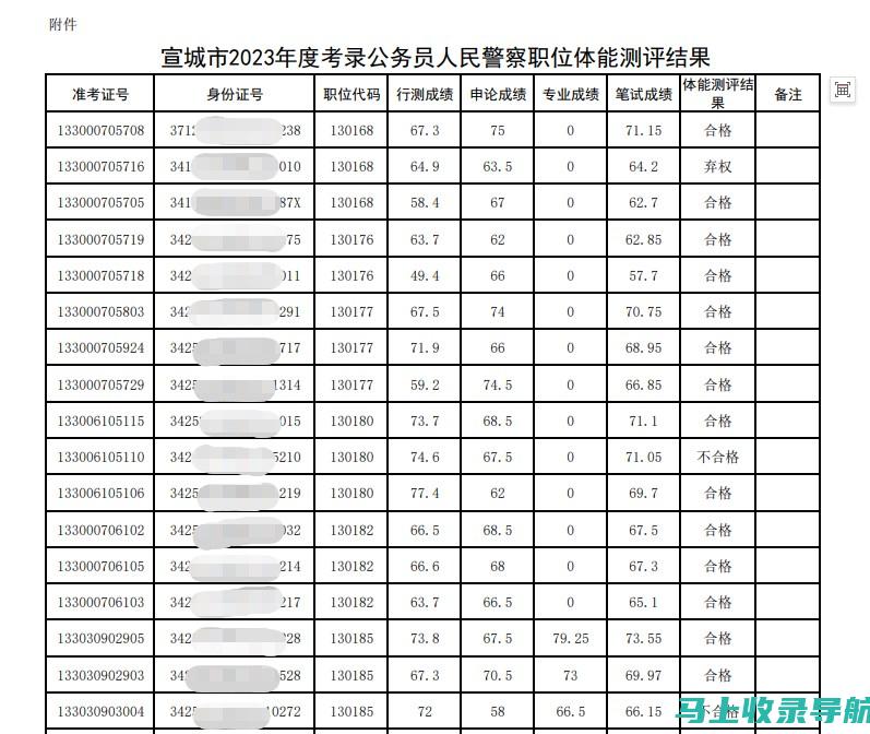 宣城市人事考试网的功能及其对考生的重要性解析