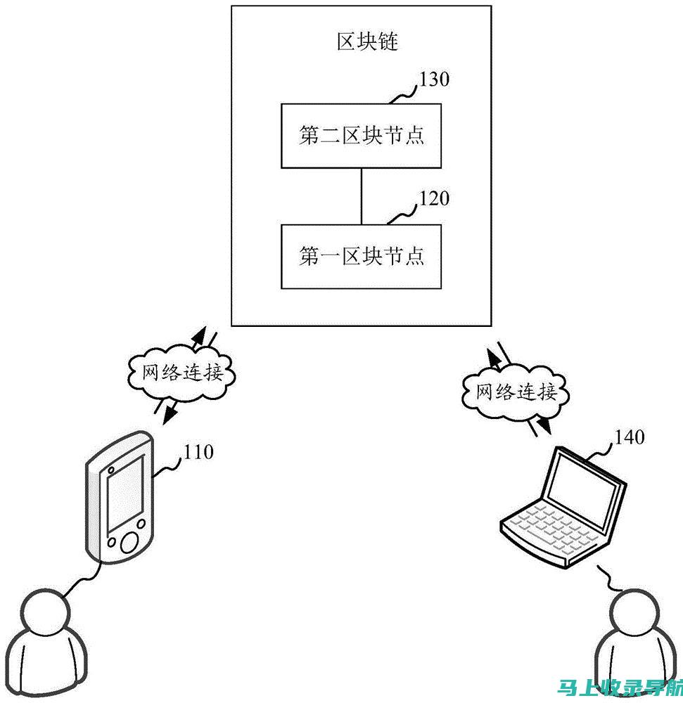 如何准确访问四官网入口