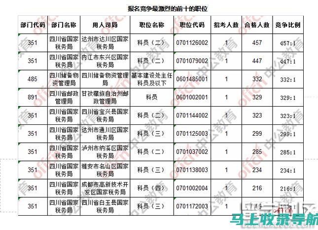 在四川公务员考试信息网上获取最新政策和考试安排信息