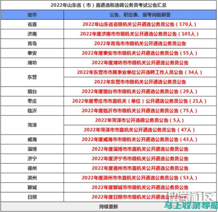 关于山东省选调生报名入口的一切，你需要知道的核心内容