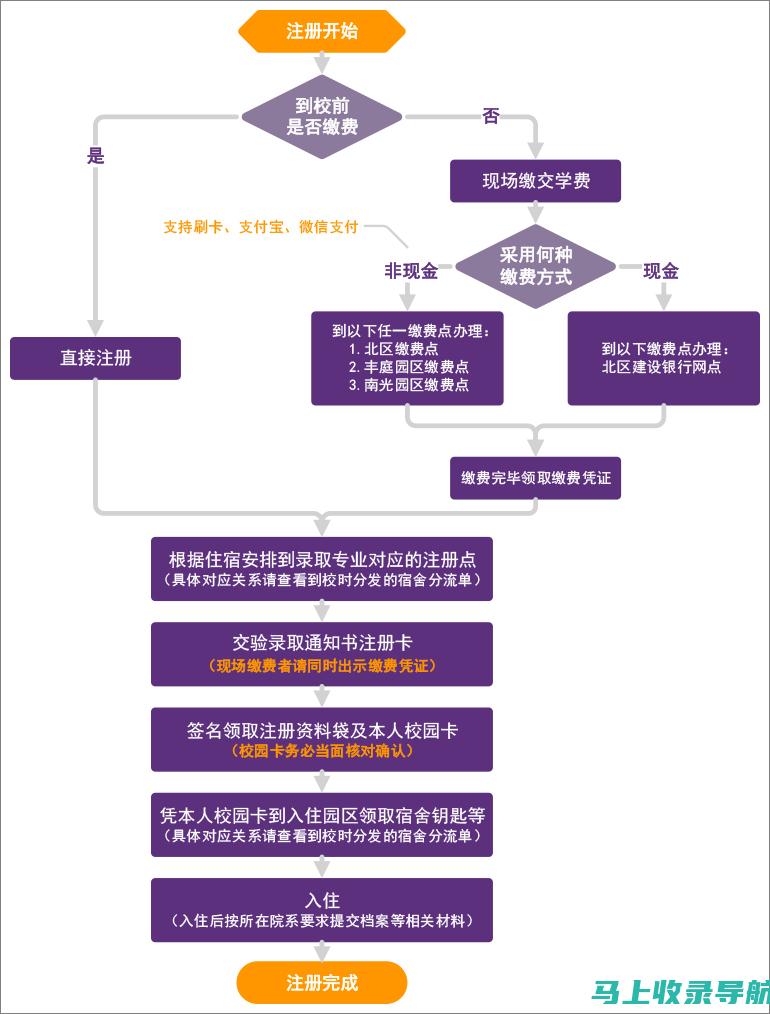 从注册到查询：山西自考成绩的全流程及注意事项总结!