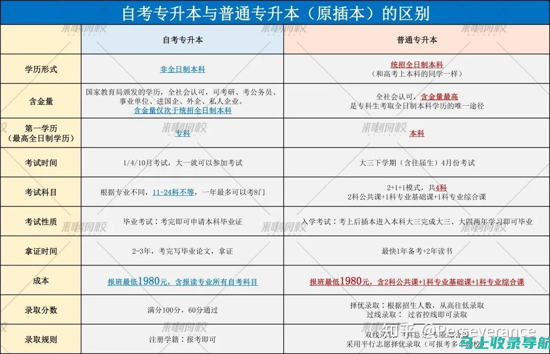 自考本科报考官网的重要性：帮助你顺利进入高等教育的第一步