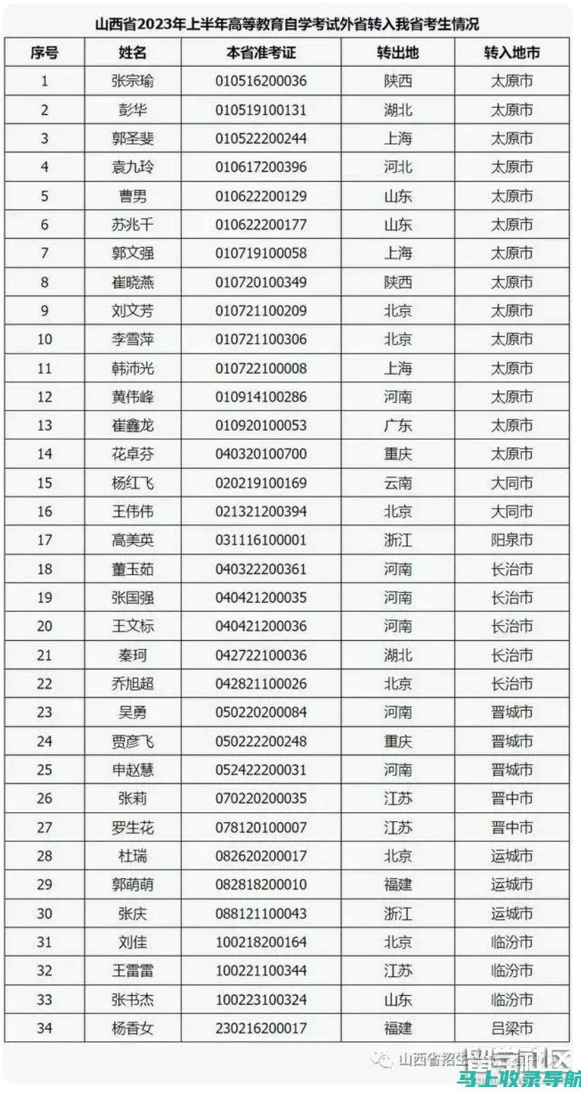 山西省考2021年度成绩查询时间及相关信息全汇总