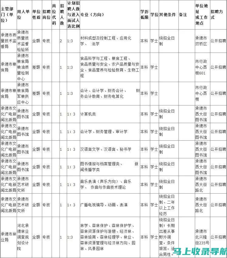 河北人事考试网报名助你开启职业生涯新篇章，迈出成功第一步