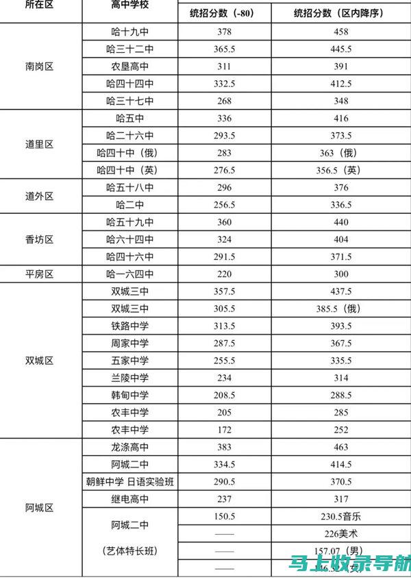 2023年各地区公务员考试时间的汇总与比较