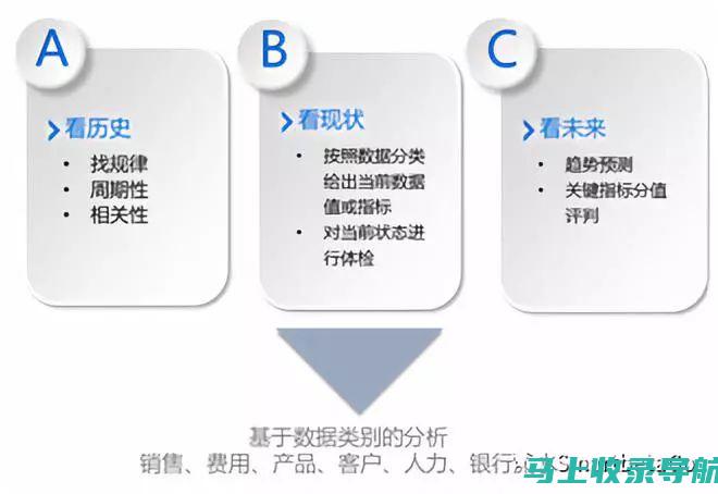 全面解读信用社报名入口：提高你申请成功率的关键