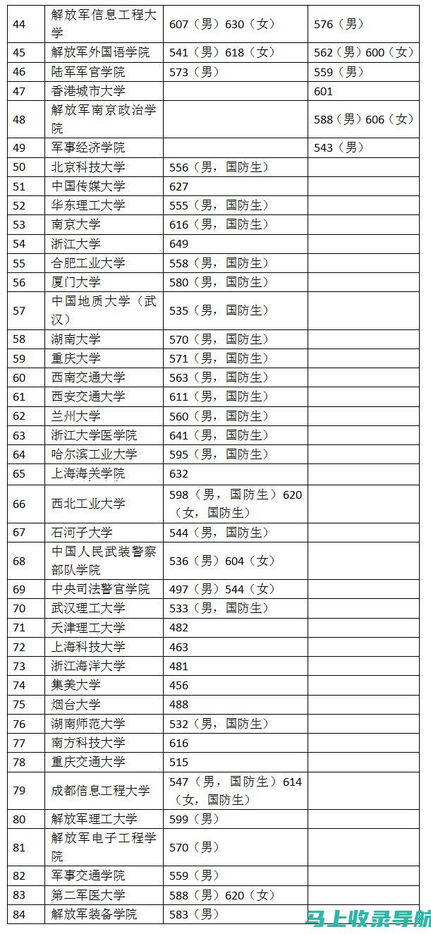 四川2016高考分数线分析：如何影响学生的选科与志愿填报