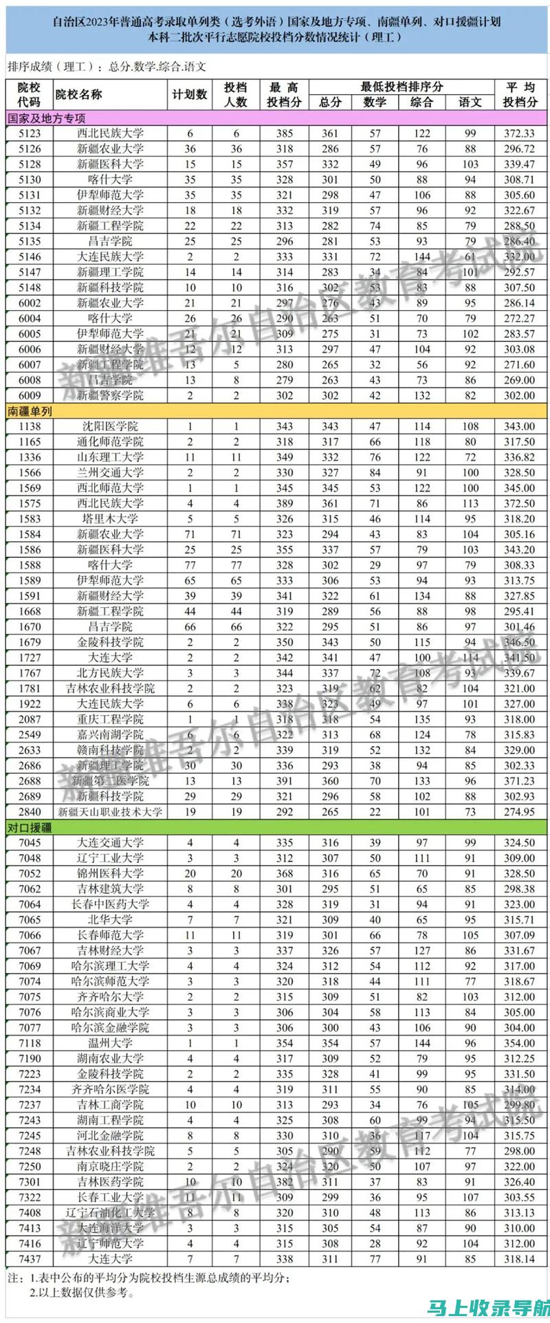 新疆招生网录取查询：如何快速找到你的录取结果与详细信息