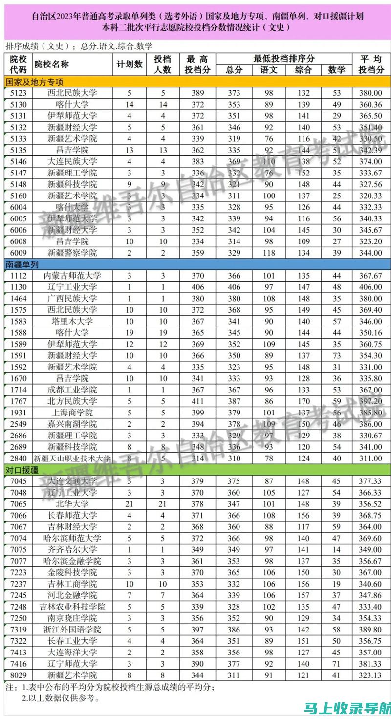 新疆招生网录取查询常见错误及解决方案：避免信息查询失误