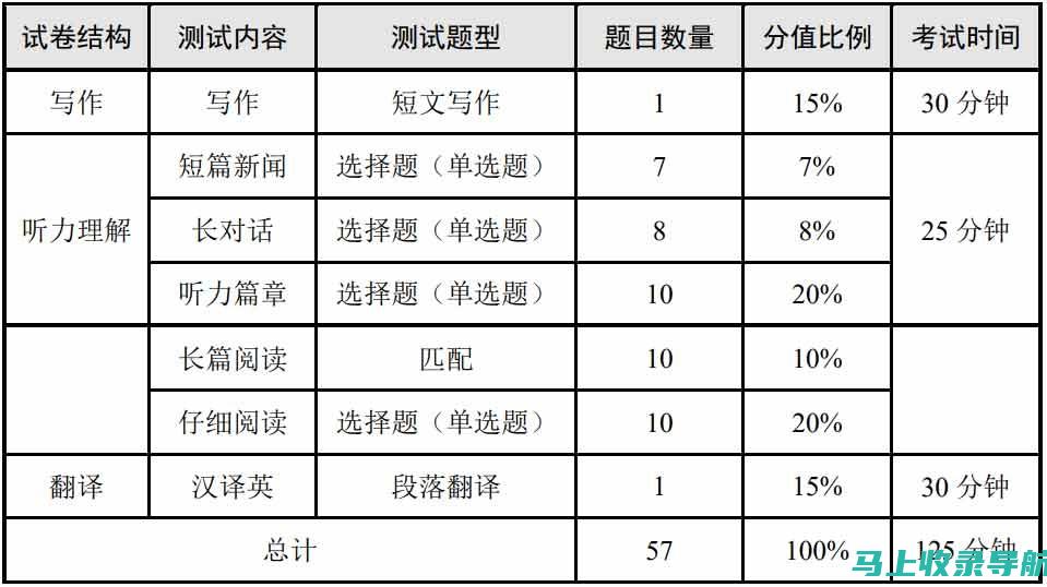 四级考试后多久能查到成绩？详解成绩发布时间