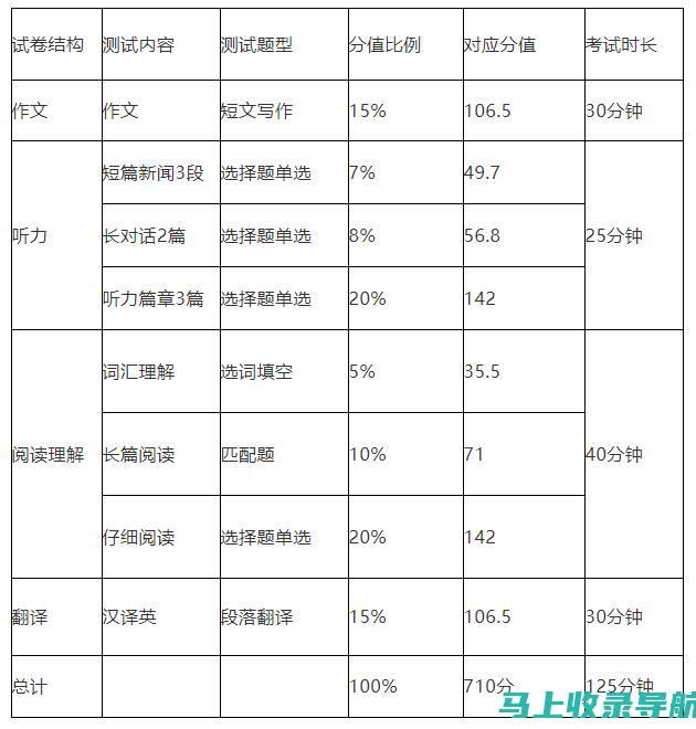 四级考试结束后，成绩出来的时间与查询攻略