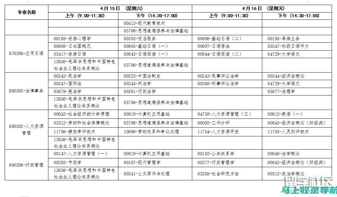 在广西自考成绩查询中常见的误区与纠正方法