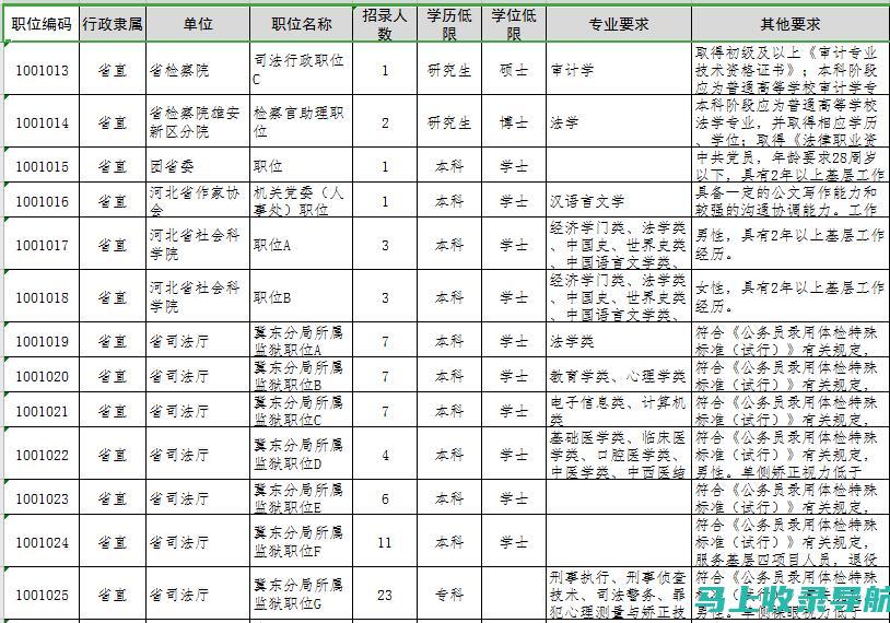 河北公务员考试职位表对比：各类职位的薪资待遇与发展前景