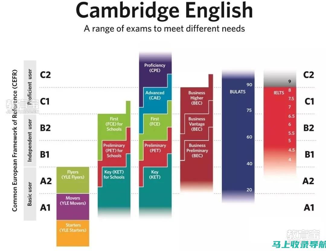 英语等级考试的全方位解析：如何有效备考与提升英语水平