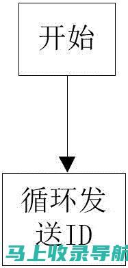 线上与线下造价工程师证书查询方式比较分析