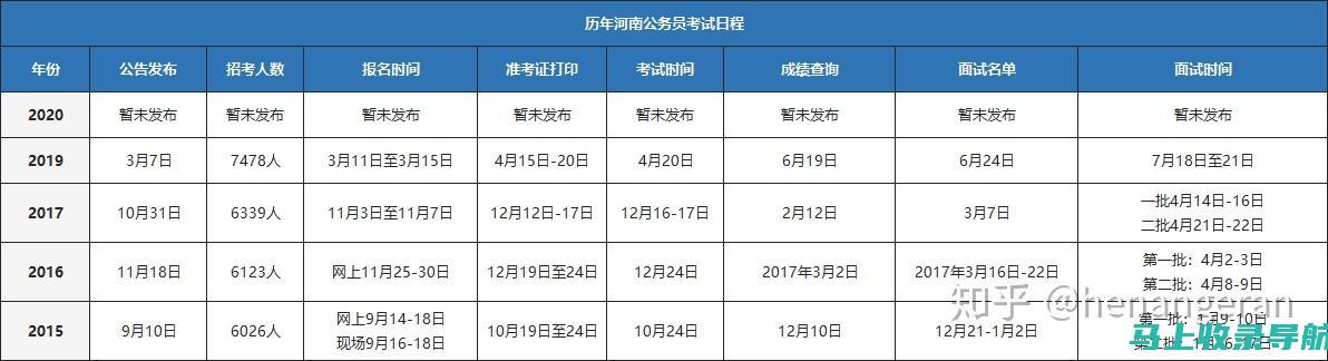 河南公务员考试报名时间临近，考生应如何准备以保证顺利报考