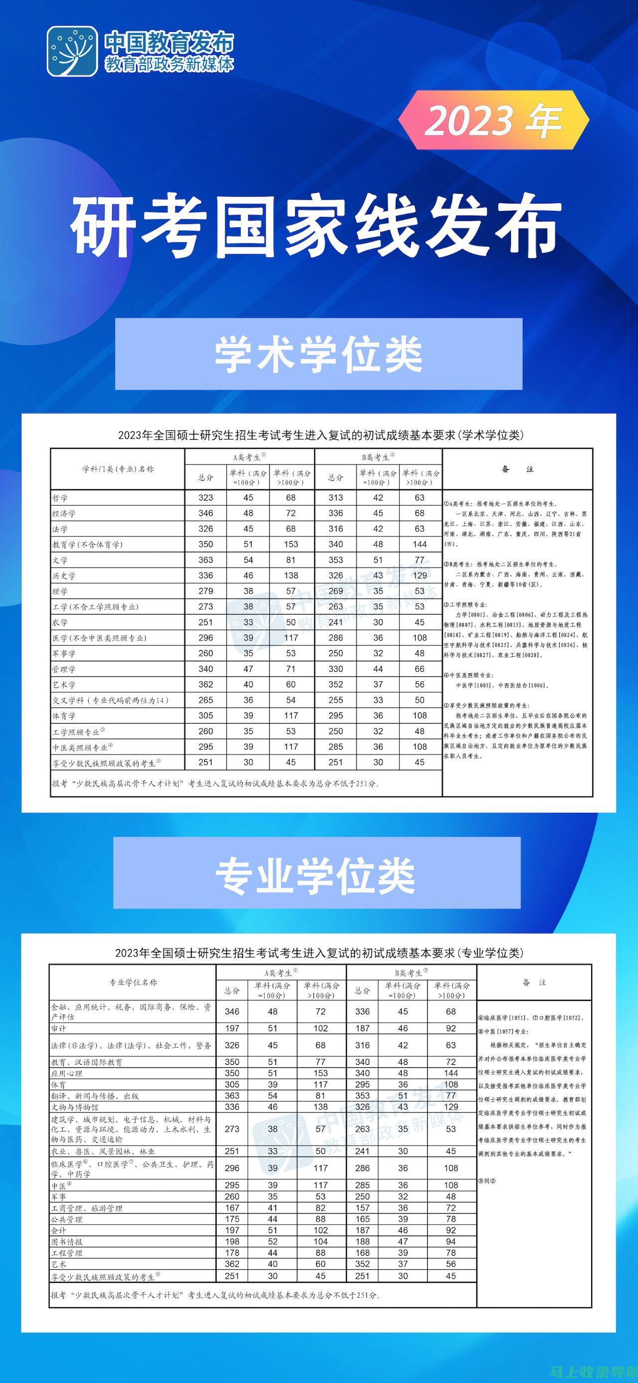 2023年国家公务员考试报名费详情解析：如何合理预算你的考试支出