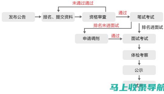 国家公务员考试报名费的支付流程：从注册到缴费的全过程剖析