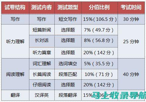 如何在四六级成绩查询时保持冷静，科学应对考试结果