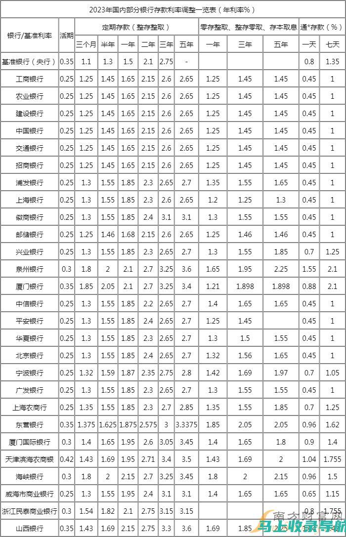 2023年各大学英语六级考试报名时间汇总与提示