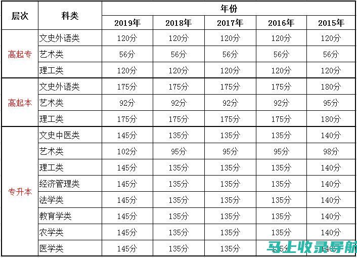 陕西高考成绩查询入口官网访问攻略：避免常见错误与陷阱