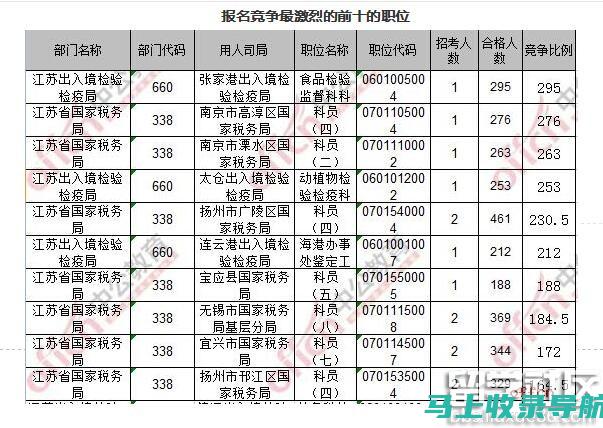 从江苏公务员笔试成绩看教育改革对公务员考试的影响