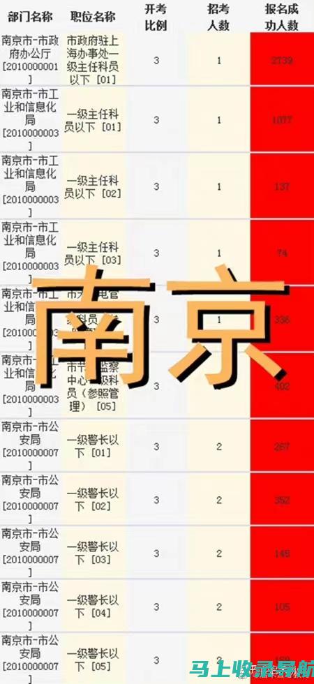 江苏省公务员考试成绩查询入口：官方渠道与注意事项