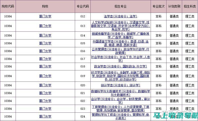 华侨大学录取分数线怎样影响不同学科的招生计划