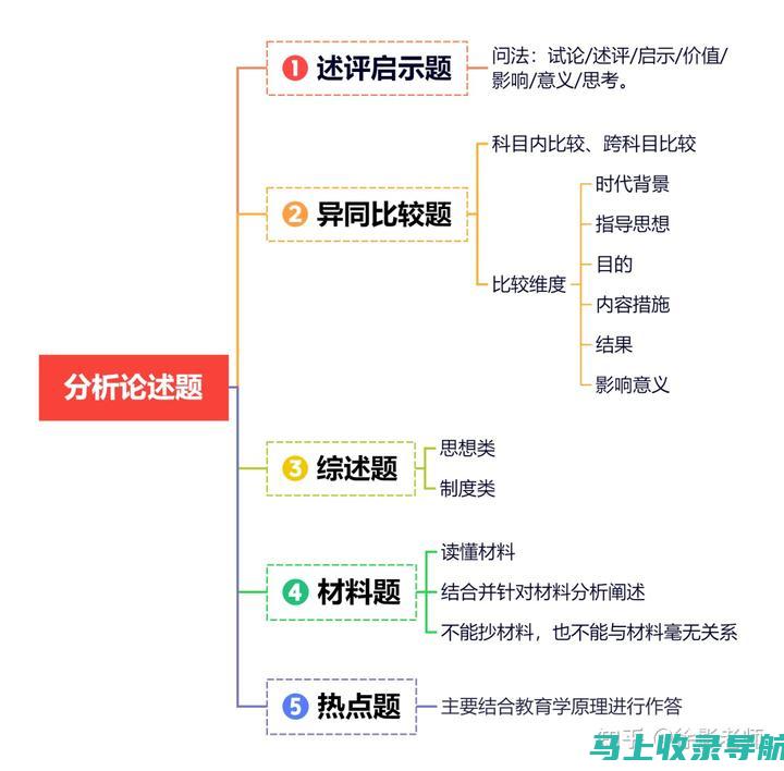 全面解析考研满分：450和500的不同解读与影响