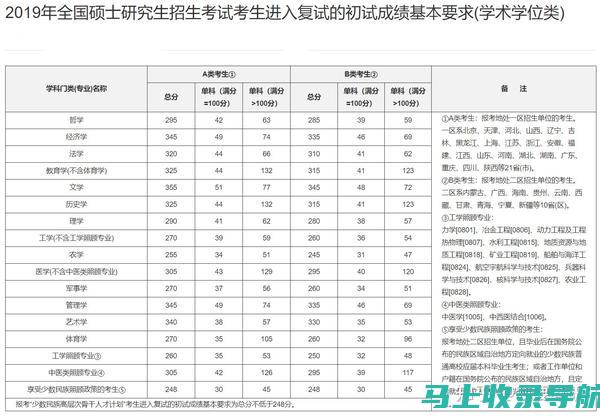 考研满分值的争议：450分与500分的历史背景与现状