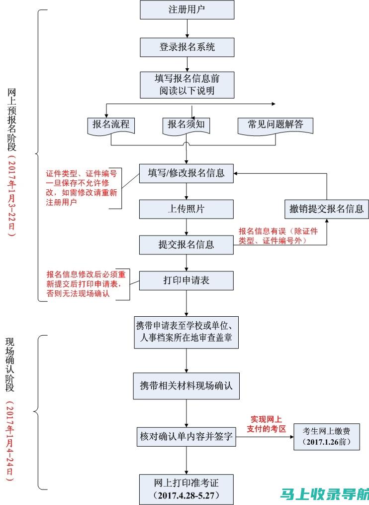 护师资格考试成绩查询的官方渠道与非官方渠道对比